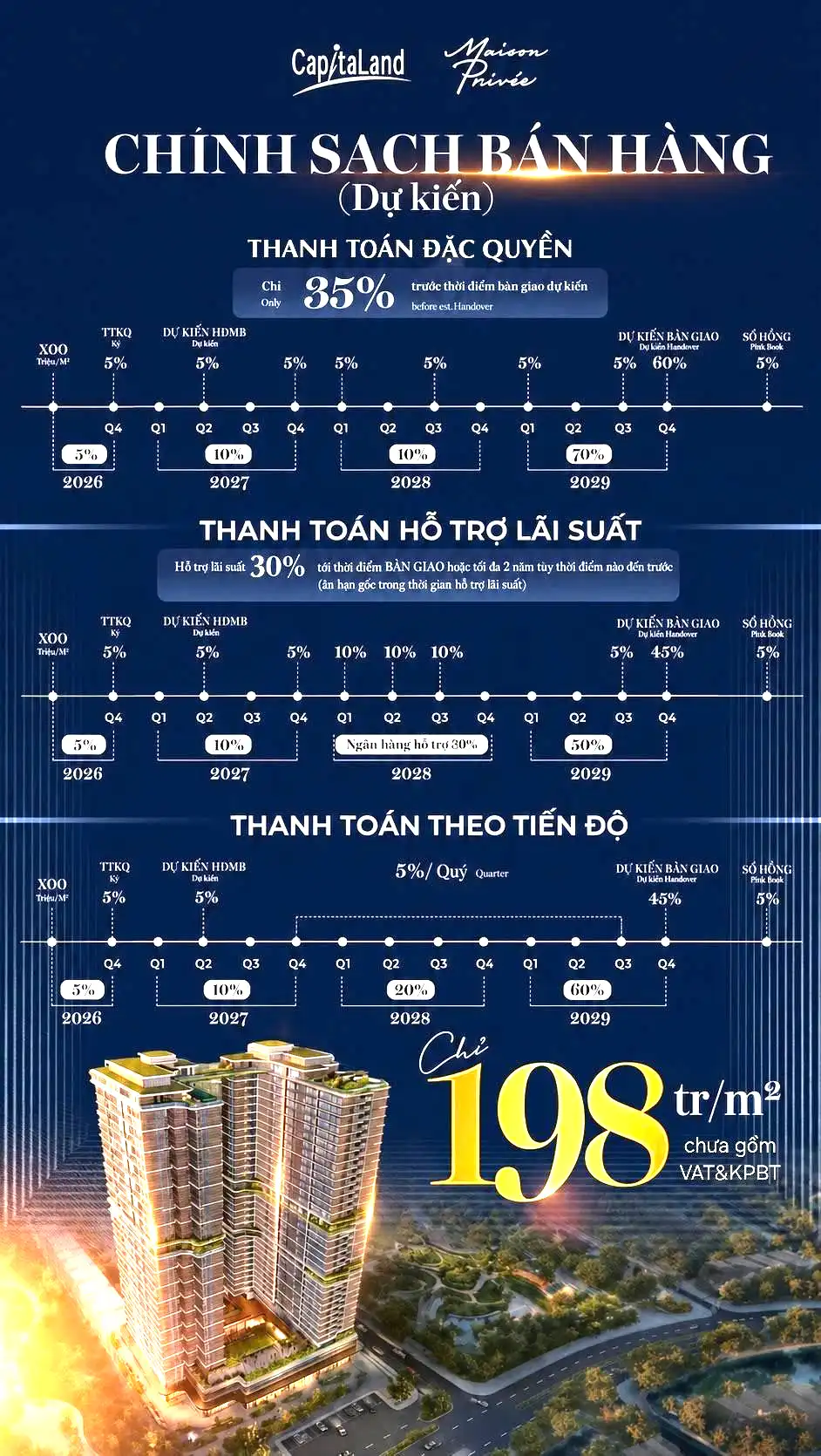 Giá bán Maison Privée dự kiến