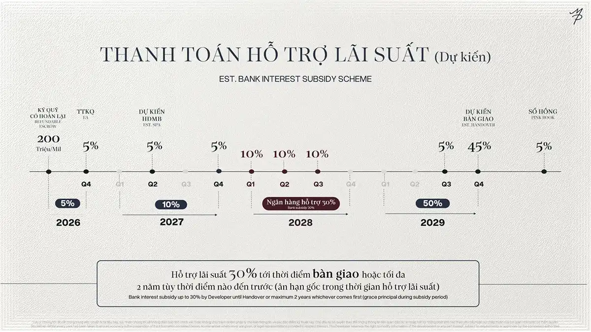 Thời gian bàn giao dự án Maison Privée Ciputra theo tiến độ thanh toán dự kiến của Capita Land