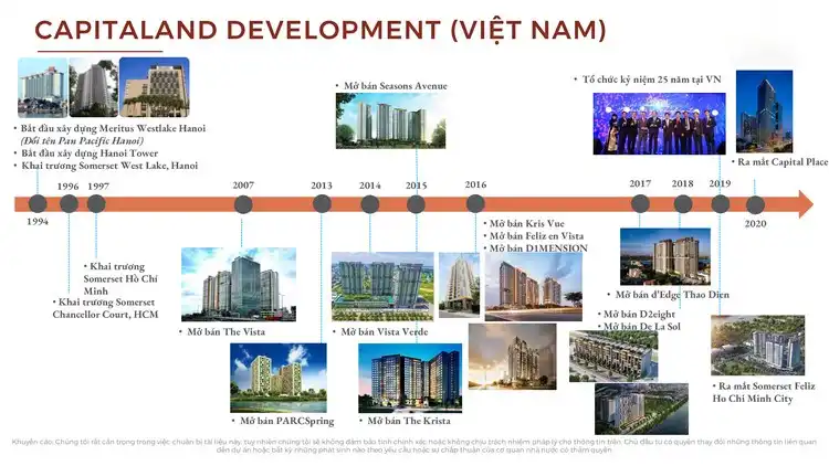 Các dự án nổi bật của CapitaLand tại Việt Nam